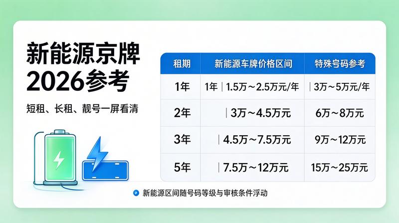 北京小牛京牌业务范围